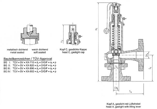 Standard safety-valves, springloaded, angle type