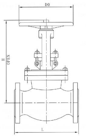Globe valves, ANSI Class 300