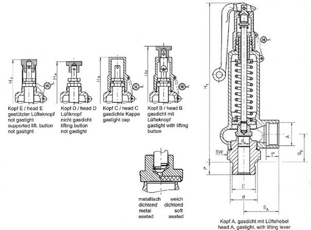 Relief valves, springloaded, angle type,