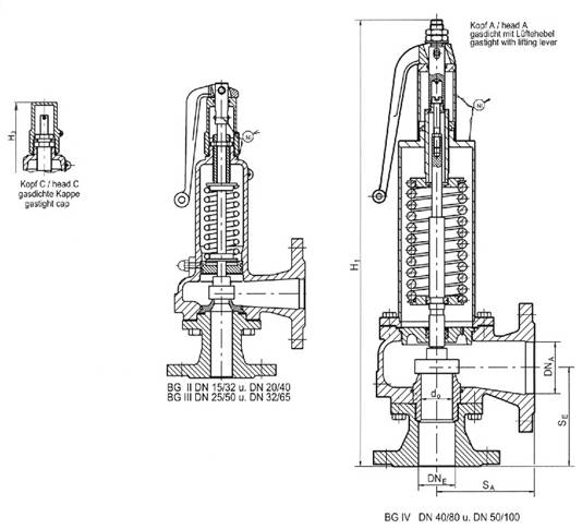 Relief valves, springloaded, angle type