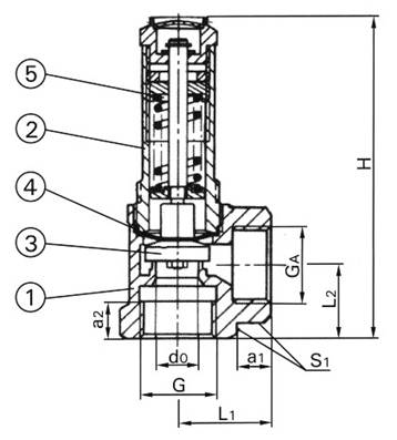 Standard safety-valves, springloaded 